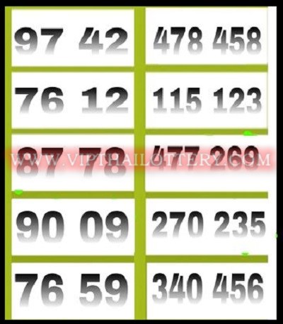 Thailand Lottery Vip tips pass formula 1-12-2021 Online -5