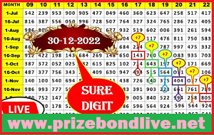 Thai Lotto 3up Chart Route Calculation Single Digit Formula 30-12-2022