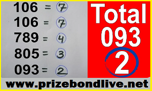 Thailand Lottery 3up Single Digit Open Number 30/12/2022