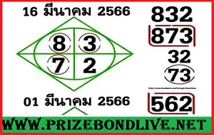Thai Lotto Best Number Best Winning Set Tips 01 April 2023