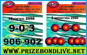 Thai Lotto Open Digit Master Cut Hot Number 02-05-2023