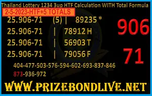 Thailand Lottery 1234 3up HTF Calculation Total Formula 2-05-2023