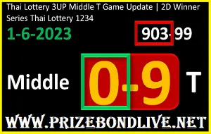 Thai Lottery Middle Digit 2D Winner Series 01-06-2023