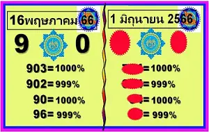 Thai Lottery Open Number 99.99 Win Tips Sure Set 01-06-2023