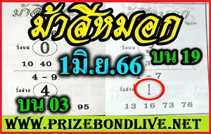 Thai Lottery Sure 3up Down Number Tips 01 June 2023