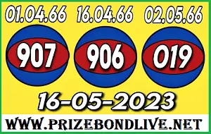 Thailand Lottery Today Vip Single 3D Set and HTF Direct Game 16/5/66