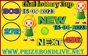 Thai Lottery Cut Total Sure Digit Winner Update 16.06.2023
