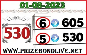 Prize Bond Thailand Lottery 3D Direct Set Forecast 1st August 2566