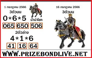 Thai Lottery Live Tips New 3D Game Pair Open Formula 16-07-2566