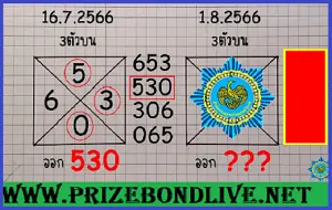 Thailand Lottery HTF Game Formula Bangkok Special Update 1/8/2566