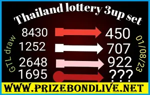 Thailand Lotto 3up Set Total Best Calculations Game 1.08.2023