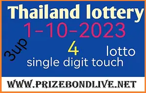 Thailand Lottery 4 Digit Touch Non Miss Final Tips 01/10/2023