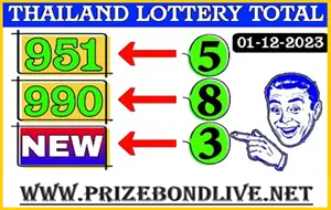 Thailand Lottery Tips 3up 100 Non Miss Number 01 December 2023