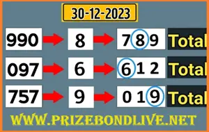 Thai Lottery Live Set 100 Non Miss Touch Game 30.12.2023