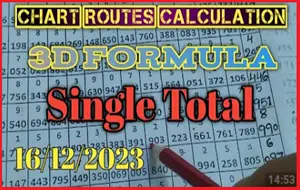 Thai Lotto Single Chart Routes Calculation 3D Formula